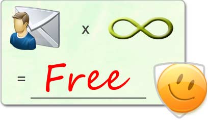 Fast response to new spam and virus campaigns